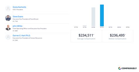 merchandise distributor fossil salary|Fossil Group Merchandise Distributor Salaries .